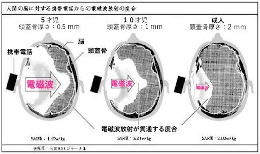 周波数データ画面